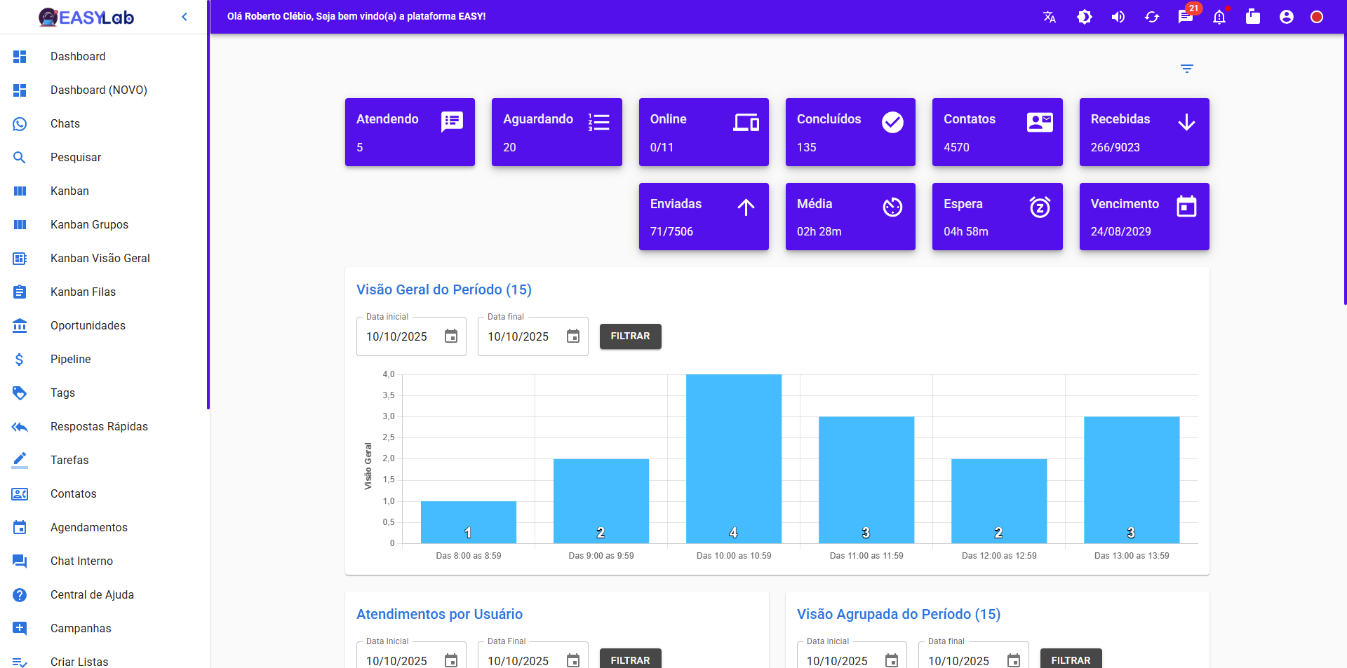 Dashboard do EasyLab